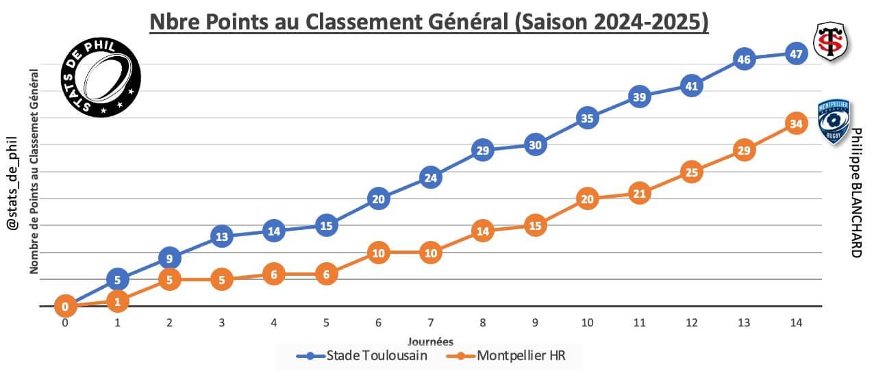 Stmhr 2 1 parcours