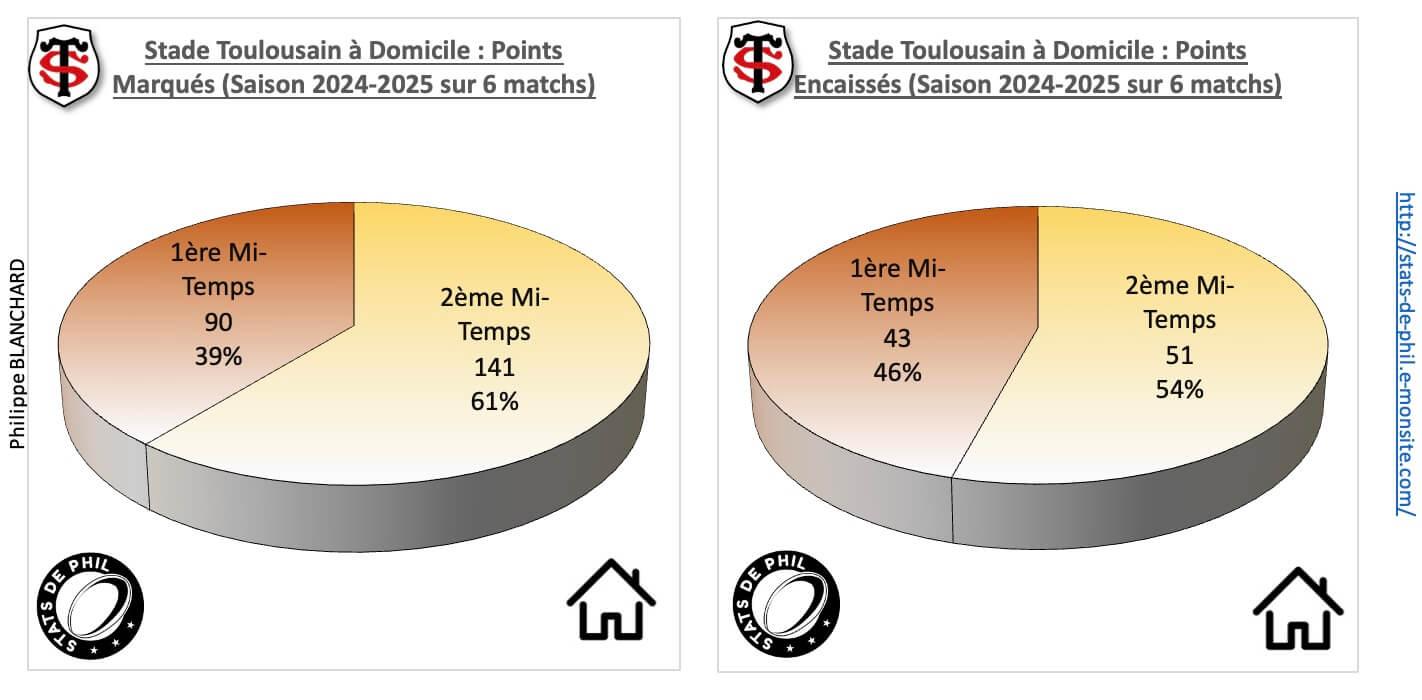 Stmhr 3 2 st a domicile points marque s et encaisse s