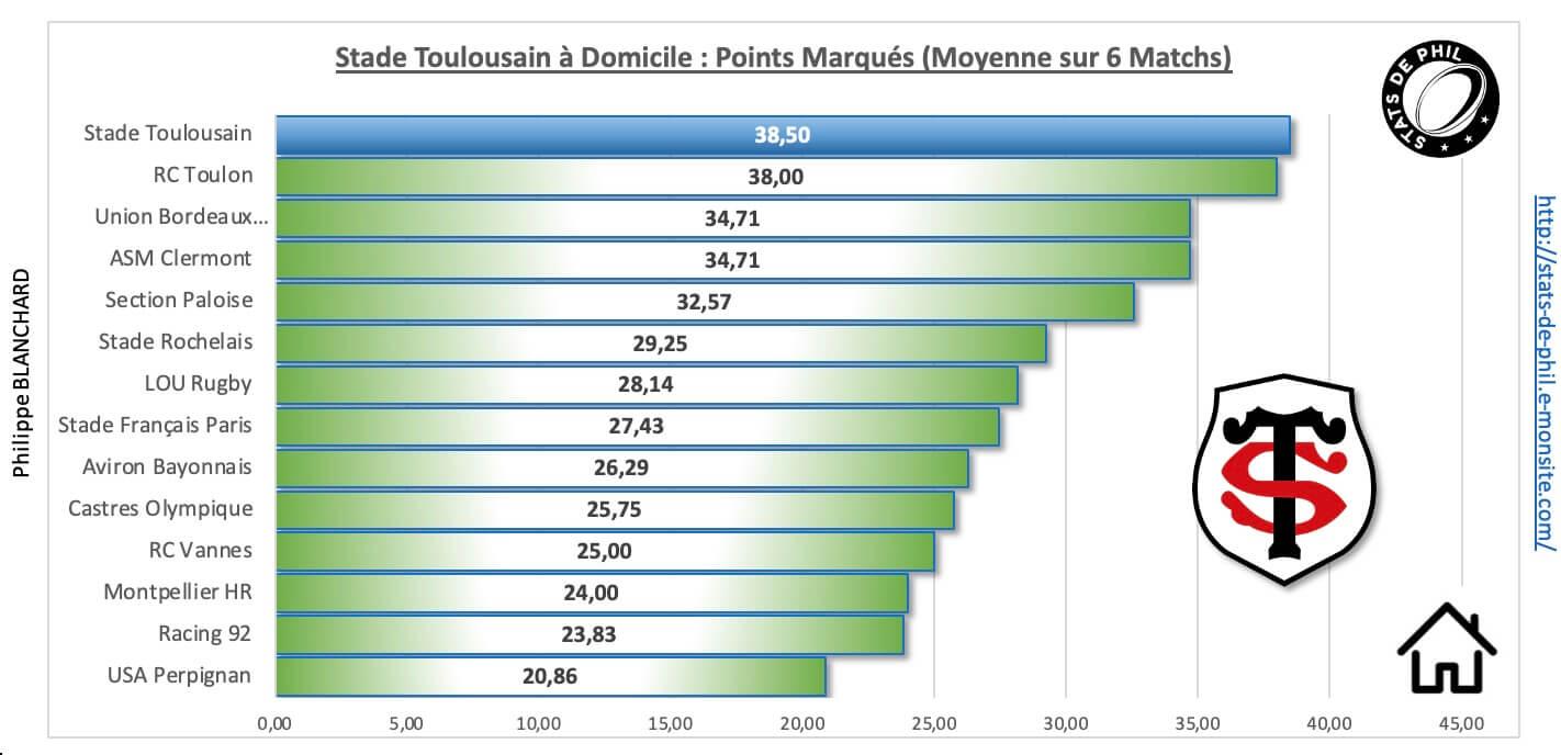 Stmhr 3 3 st a domicile points marque s