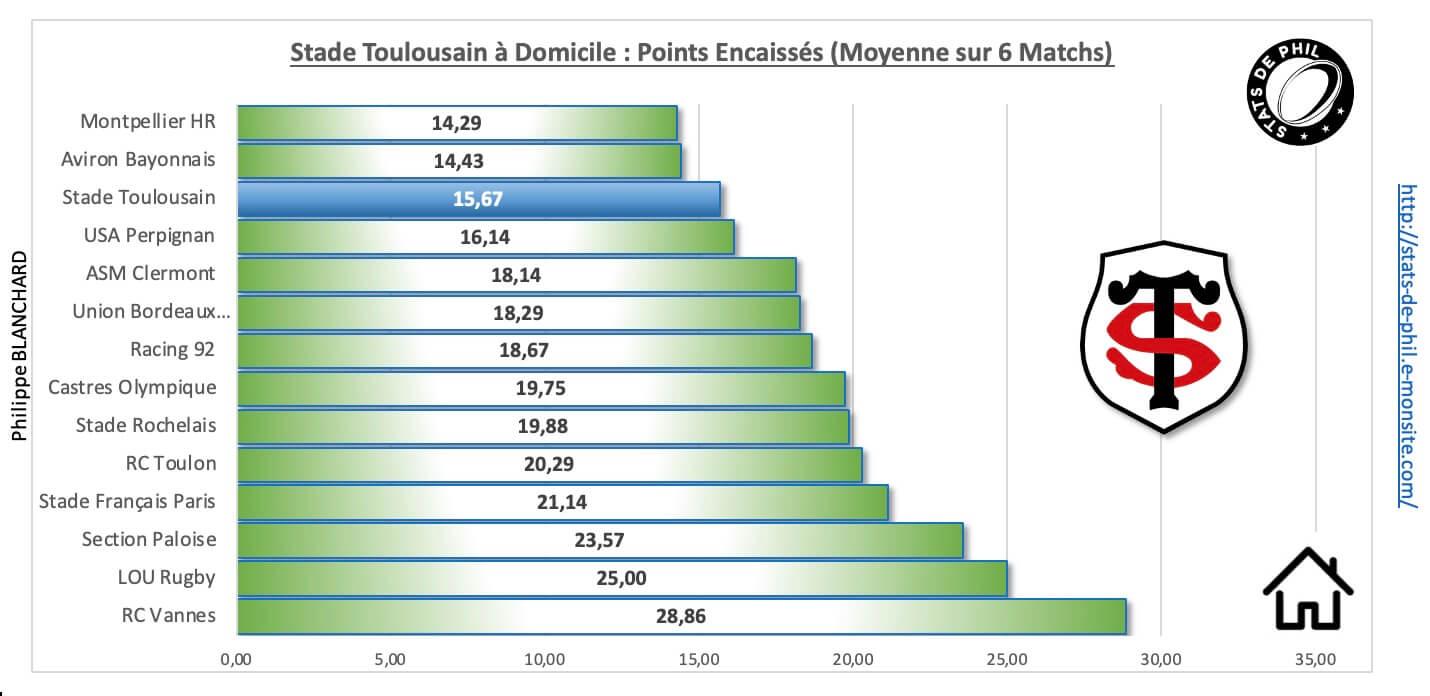 Stmhr 3 4 st a domicile points encaisse s