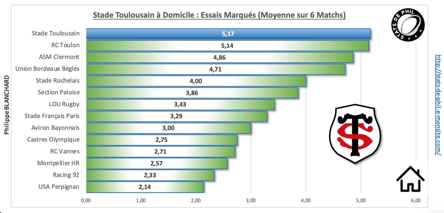 Stmhr 3 5 st a domicile essais marque s