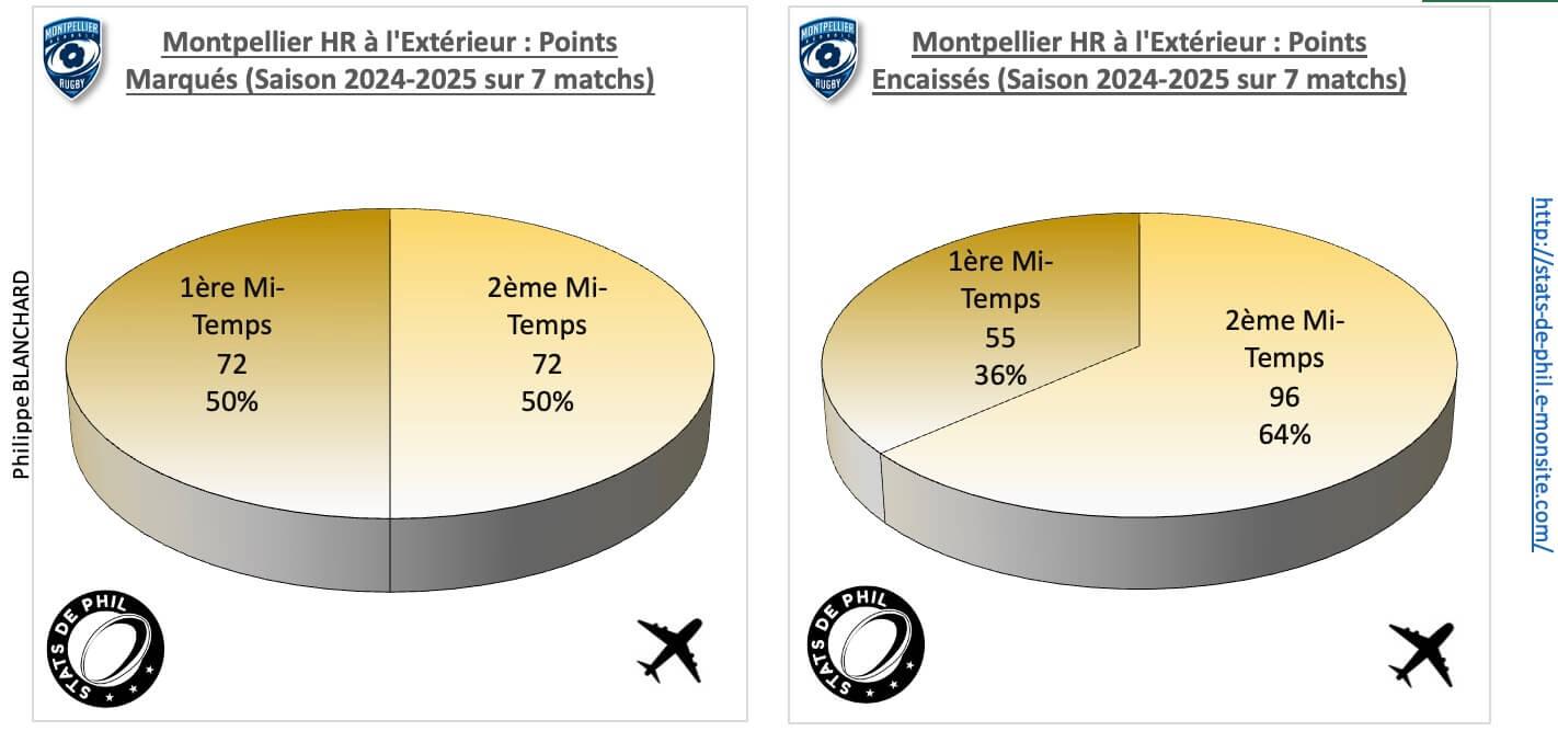 Stmhr 4 2 mhr a l exte rieur points marque s et encaisse s