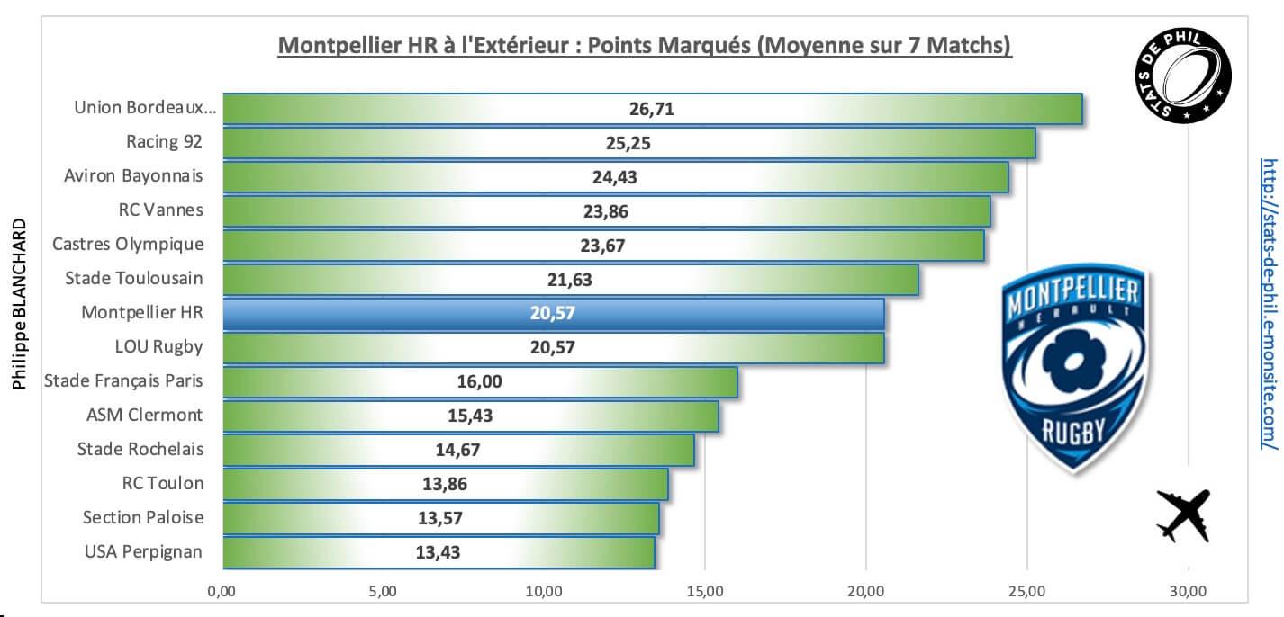 Stmhr 4 3 mhr a l exte rieur points marque s