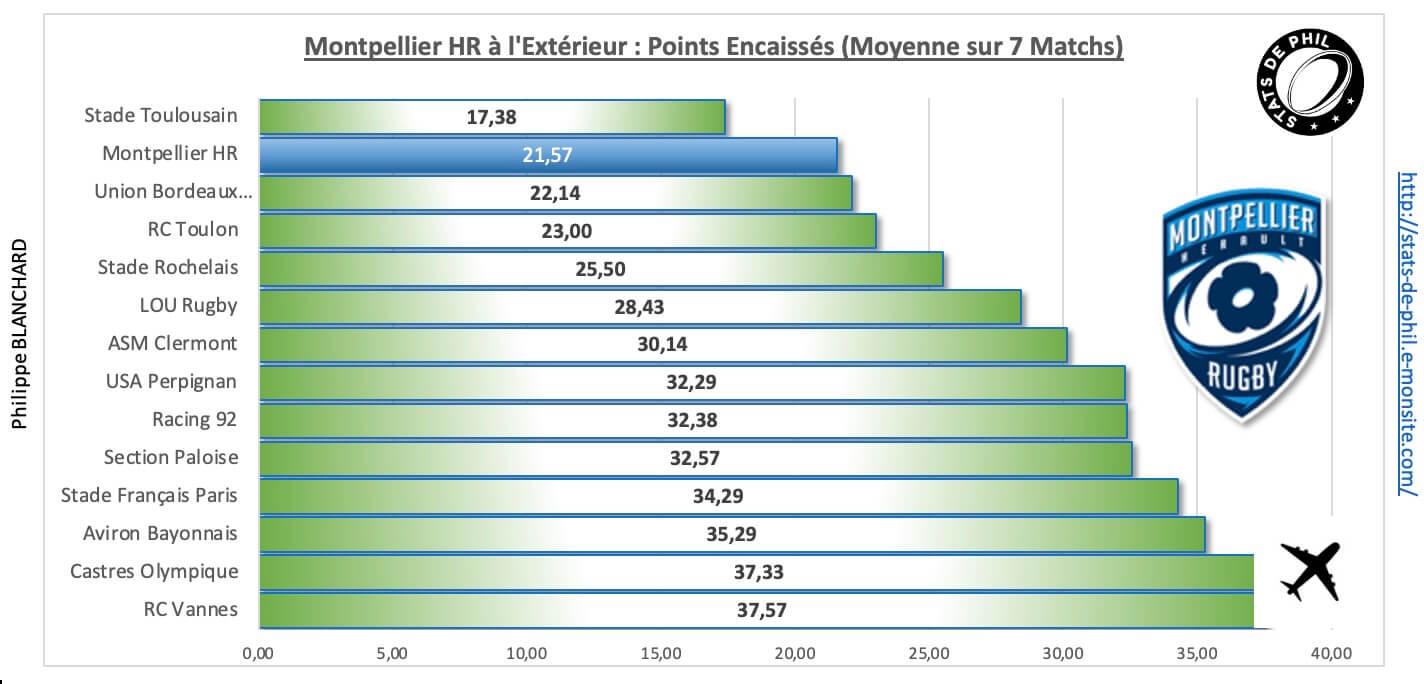 Stmhr 4 4 mhr a l exte rieur points encaisse s