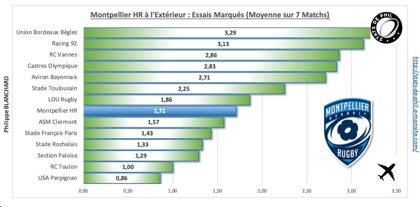 Stmhr 4 5 mhr a l exte rieur essais marque s