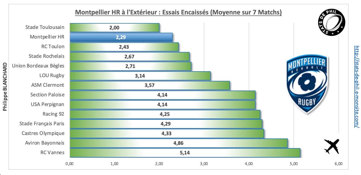 Stmhr 4 6 mhr a l exte rieur essais encaisse s