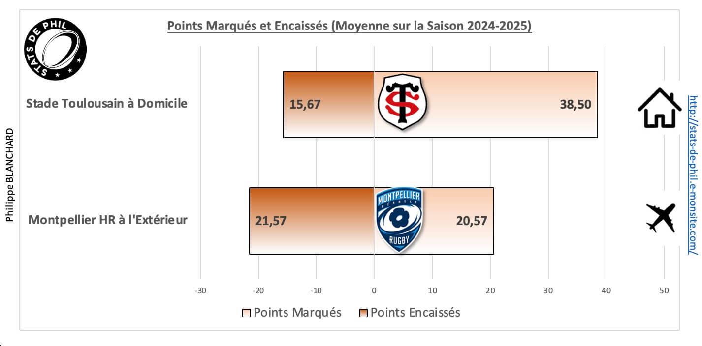 Stmhr 5 1 moyenne points marque s et encaisse s