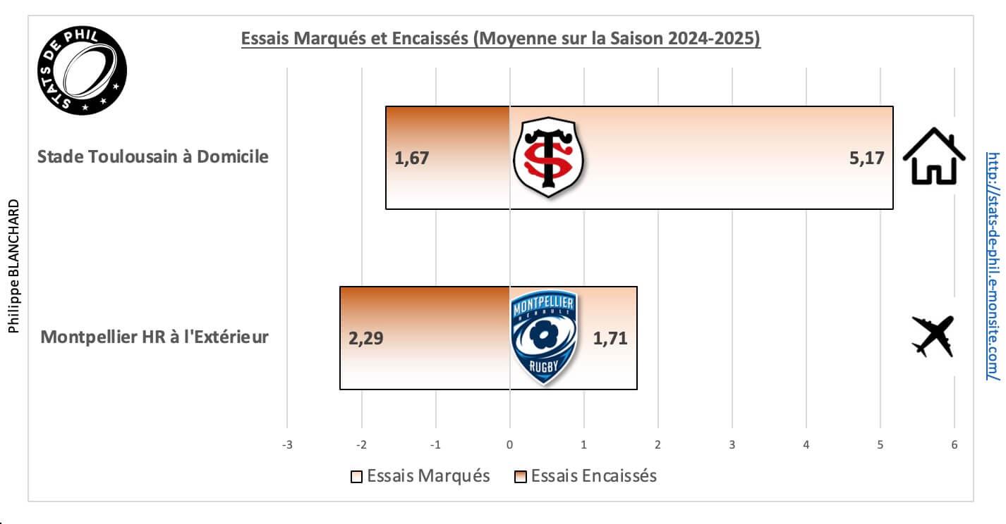 Stmhr 5 2 moyenne essais marque s et encaisse s