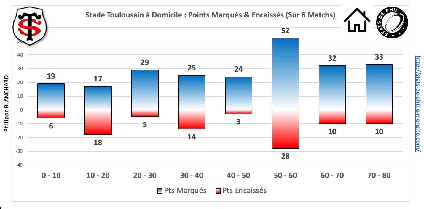 Stmhr 5 3 st dom pts marque s encaisse s