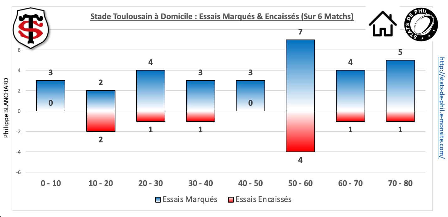 Stmhr 5 4 st dom essais marque s encaisse s