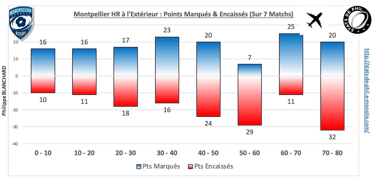 Stmhr 5 5 mhr ext pts marque s encaisse s