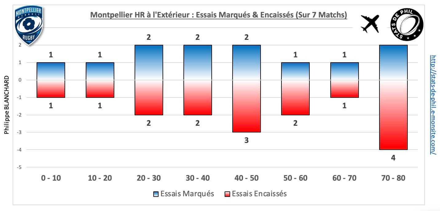 Stmhr 5 6 mhr ext essais marque s encaisse s