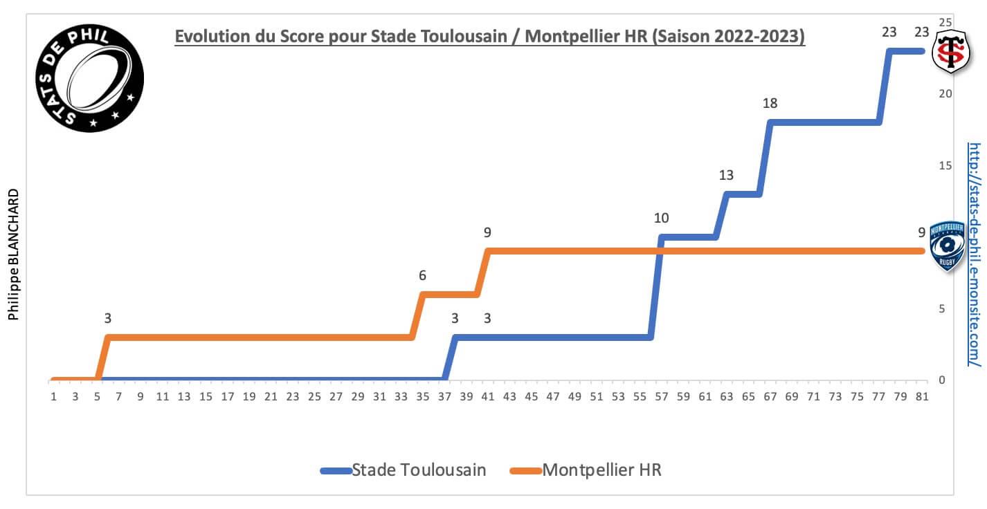 Stmhr 8 2 evolution score 1