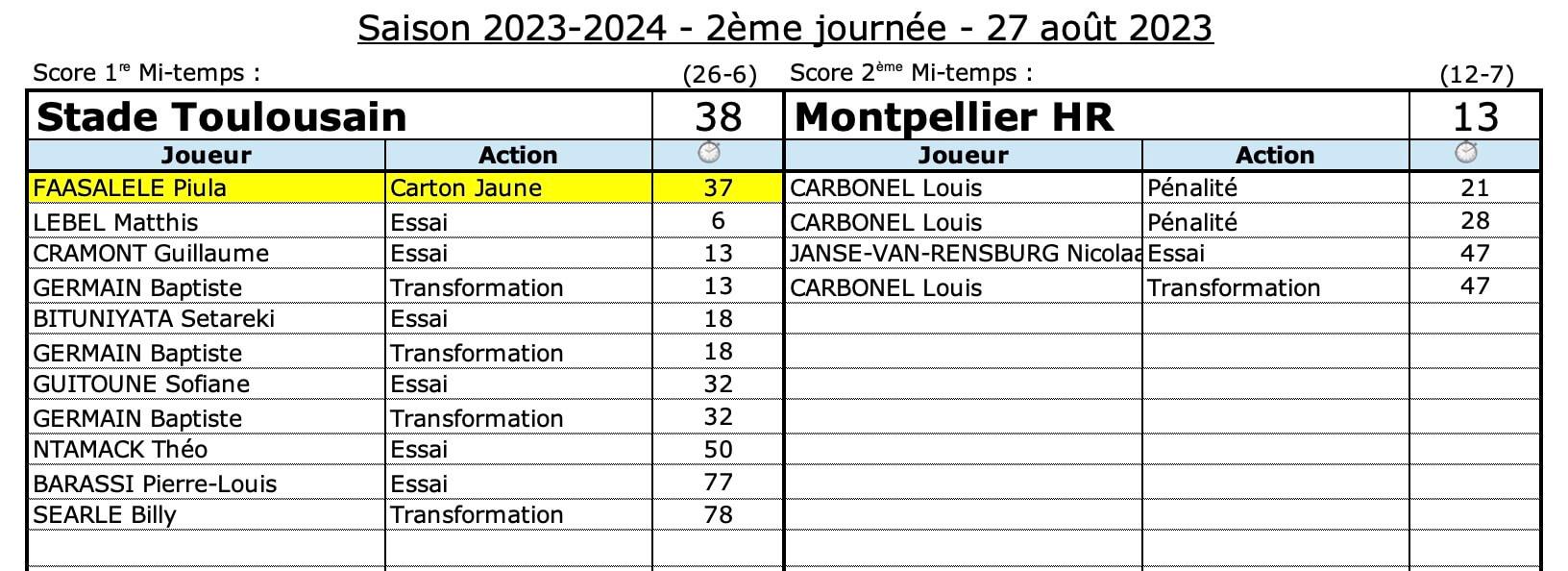 Stmhr 8 3 confrontation