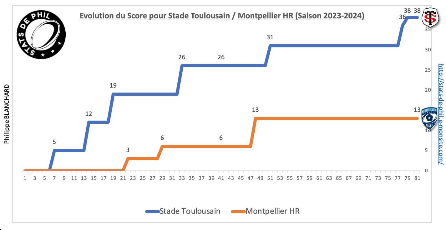 Stmhr 8 4 evolution score 1