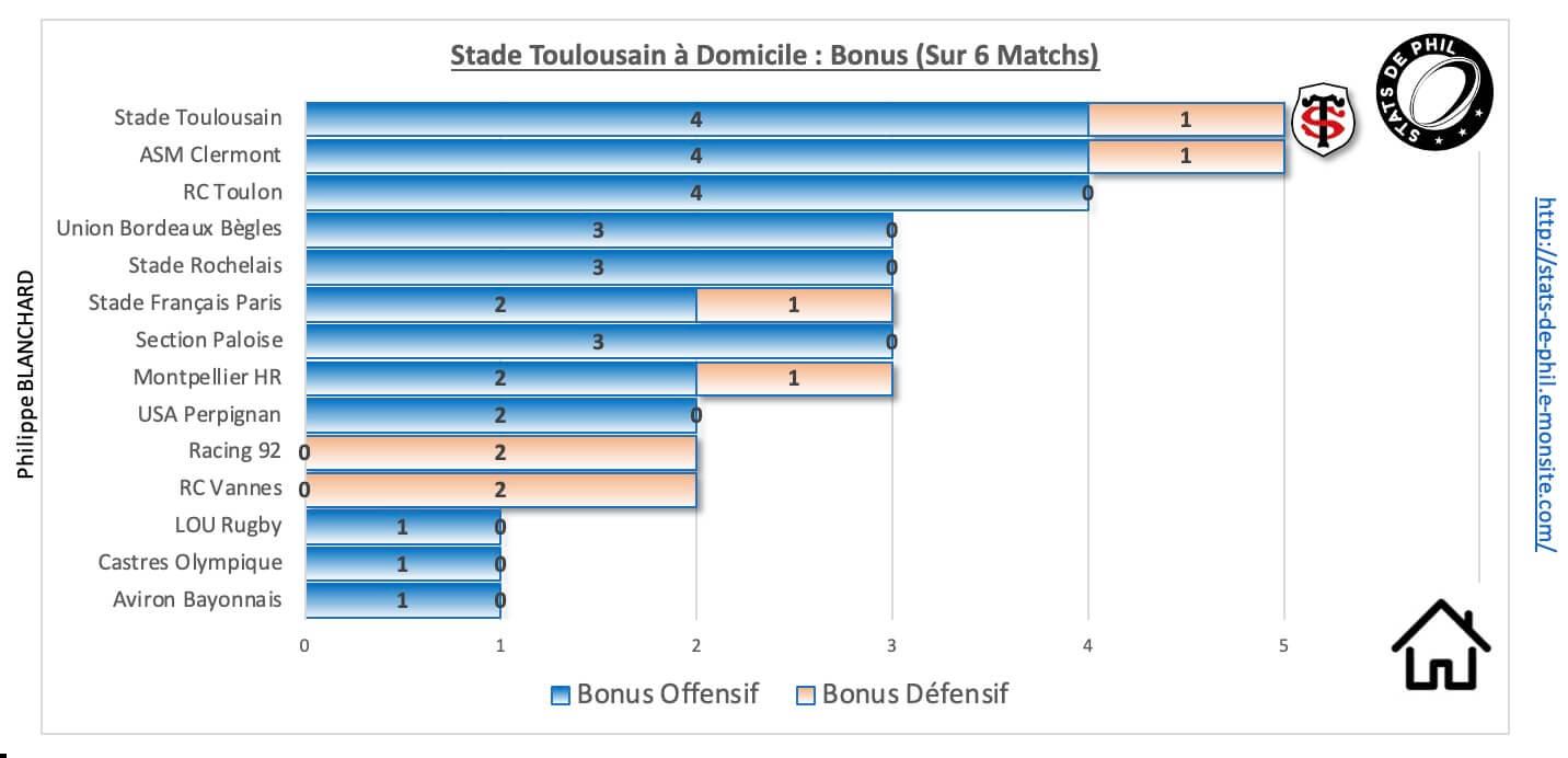 Stmhr 9 1 st a domicile bonus