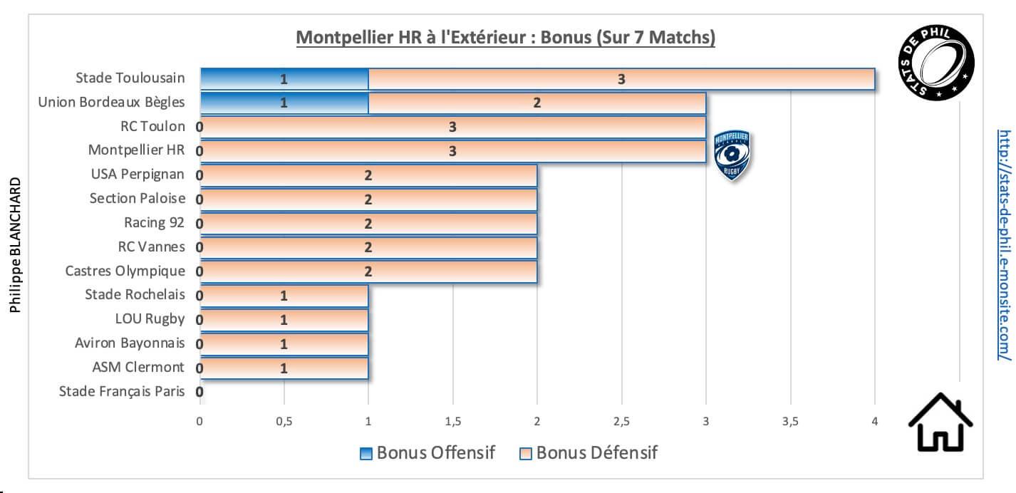 Stmhr 9 2 mhr a l exte rieur bonus