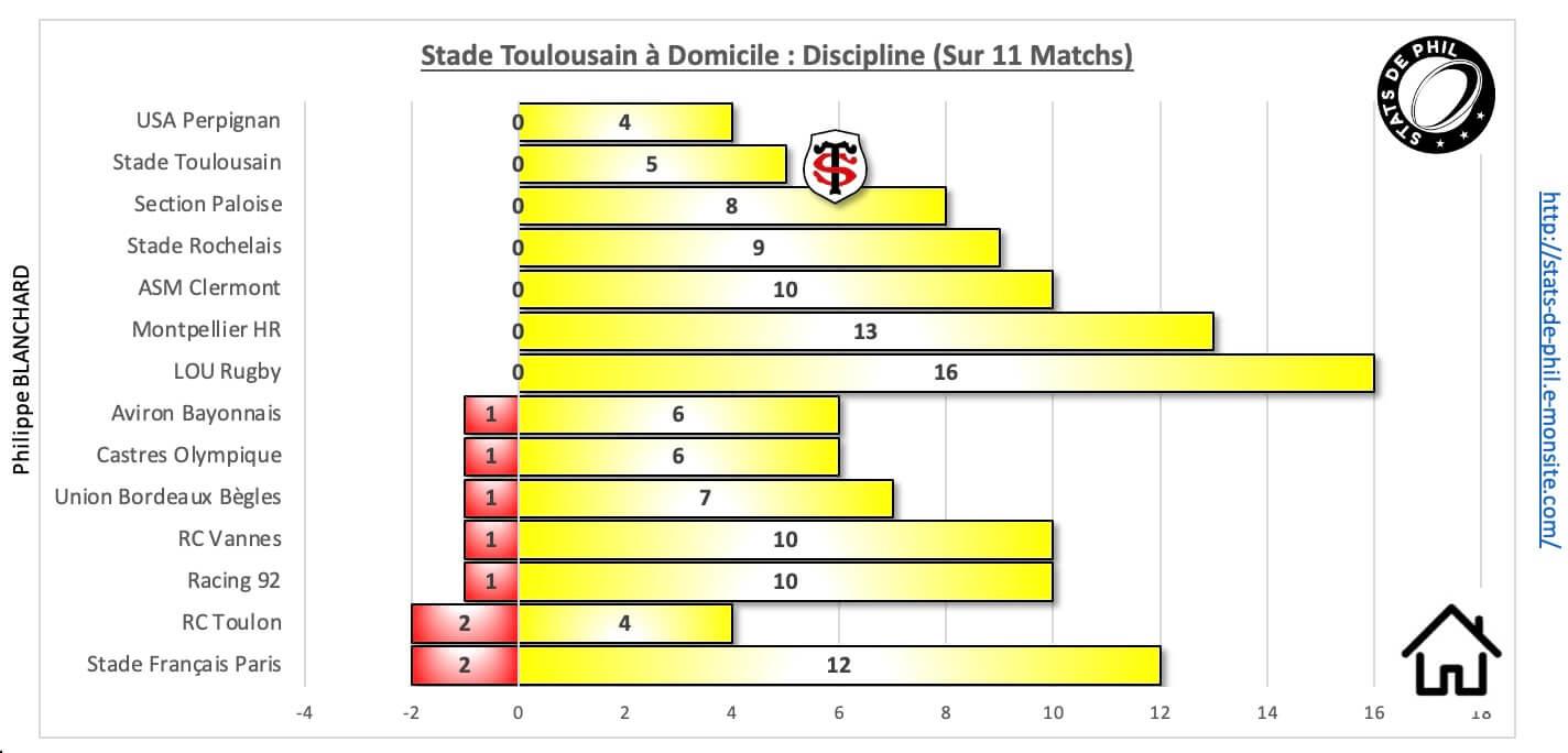 Str92 10 1 st a domicile discipline