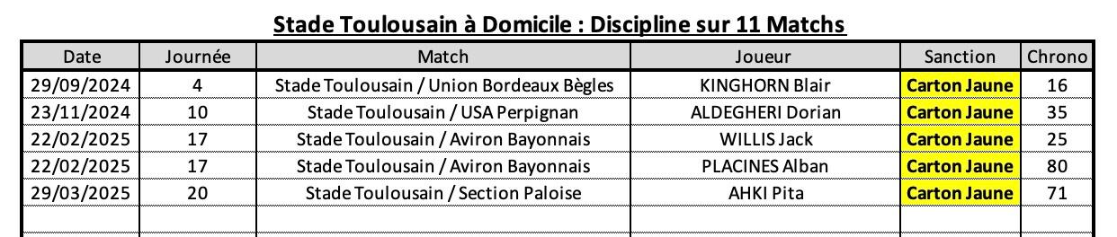 Str92 10 2 st a domicile discipline