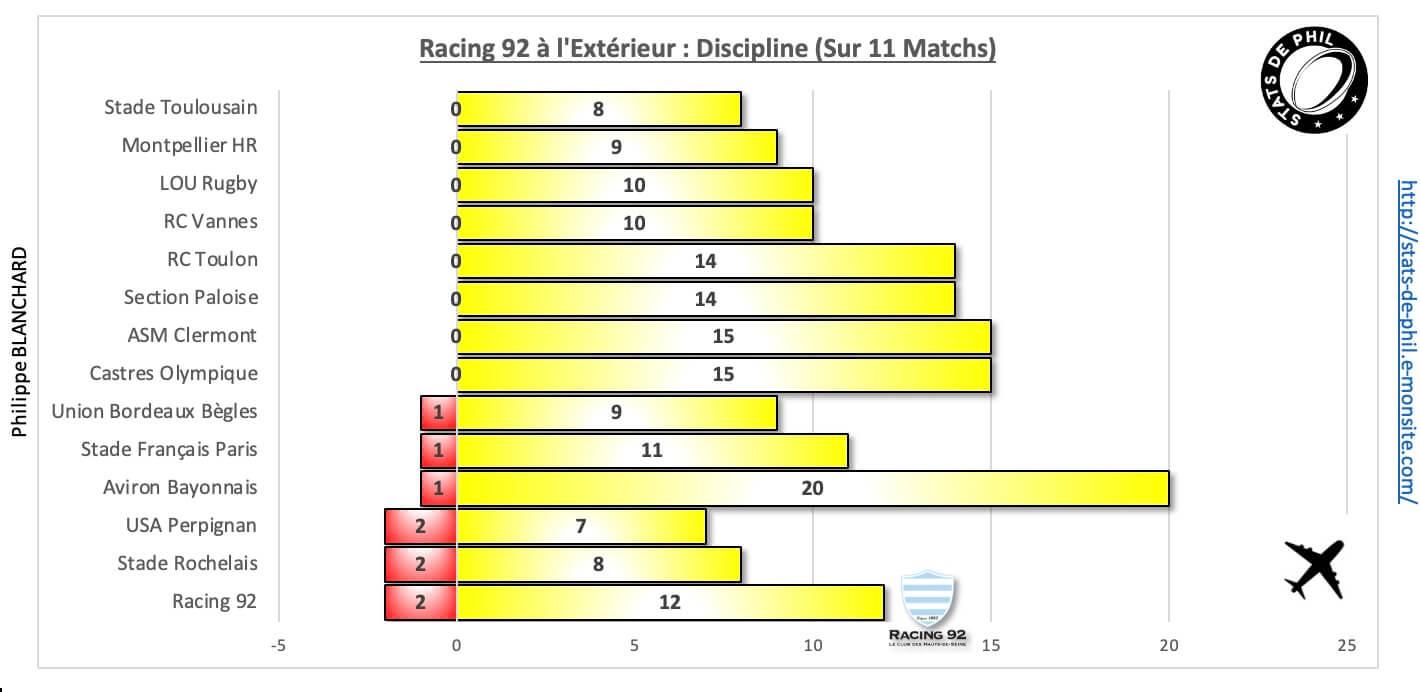 Str92 10 3 r92 a l exte rieur discipline