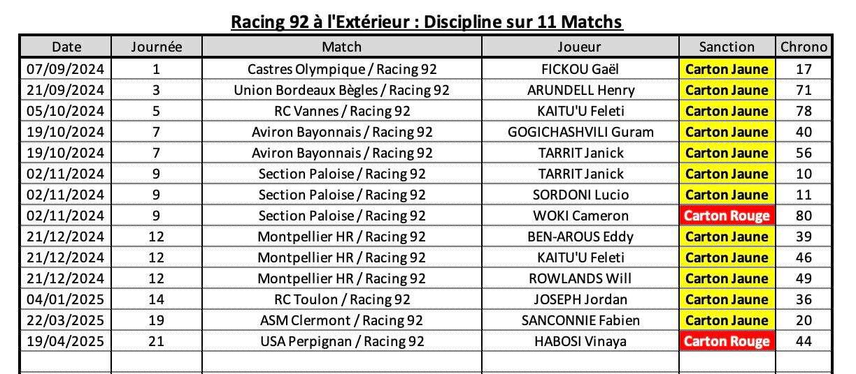 Str92 10 4 r92 a l exte rieur discipline