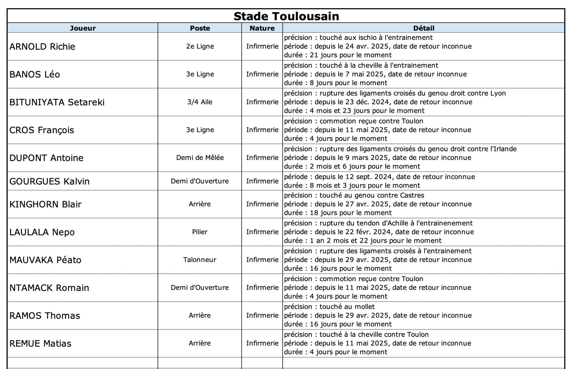 Str92 13 1 st indisponibilite s