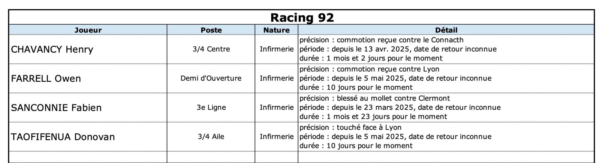 Str92 13 2 r92 indisponibilite s