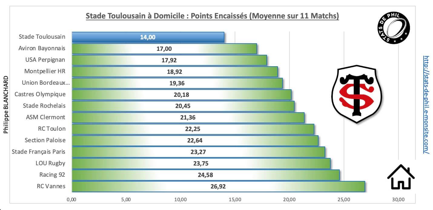 Str92 3 4 st a domicile points encaisse s