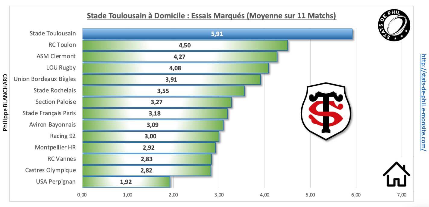 Str92 3 5 st a domicile essais marque s