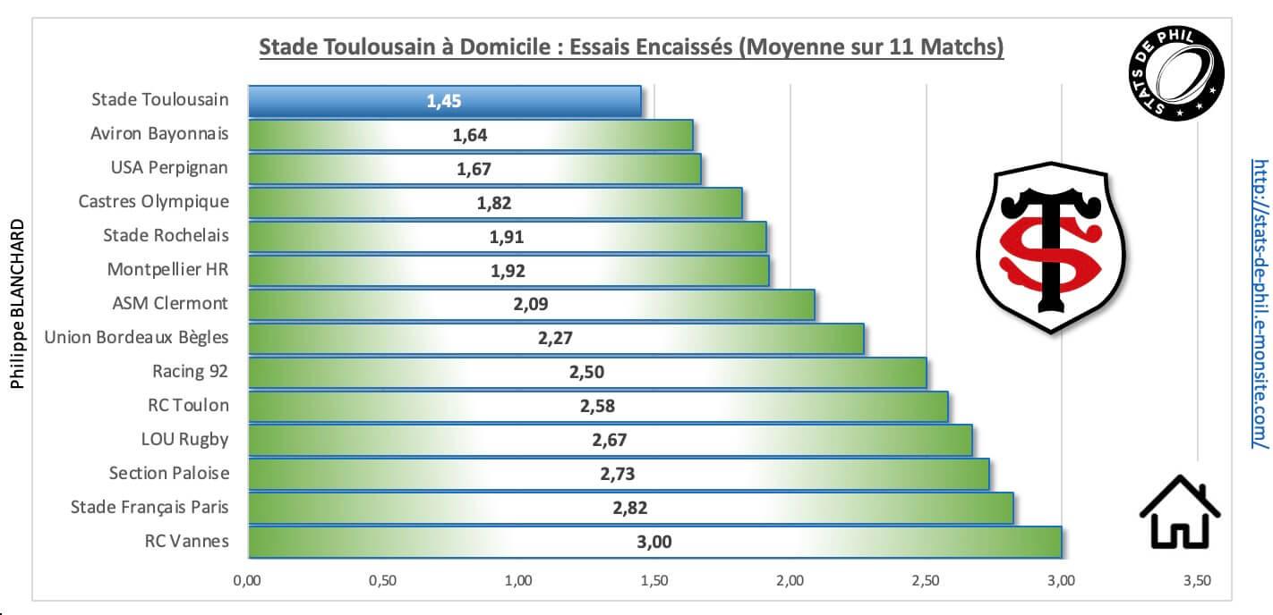 Str92 3 6 st a domicile essais encaisse s