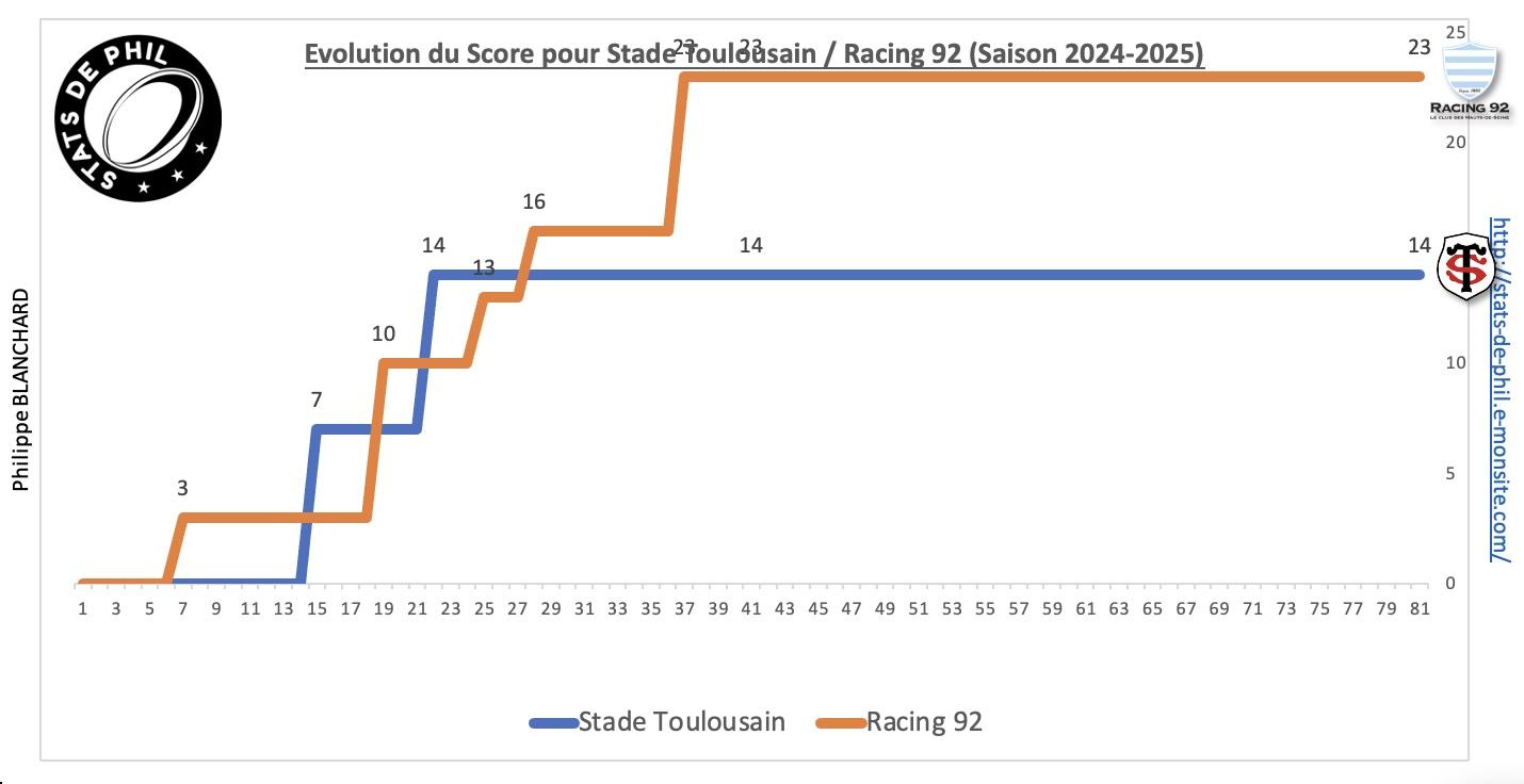 Str92 3
