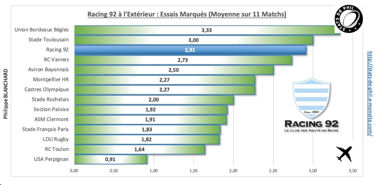 Str92 4 5 r92 a l exte rieur essais marque s