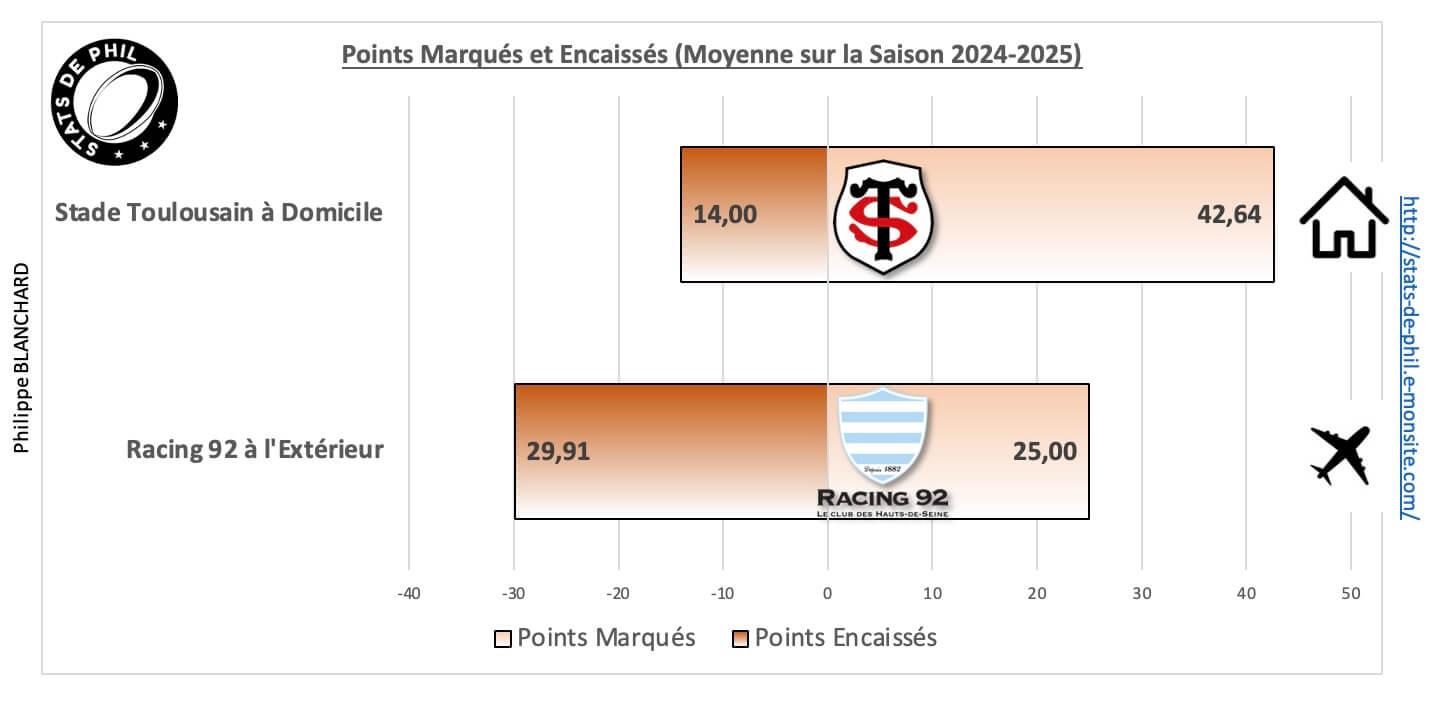 Str92 5 1 moyenne points marque s et encaisse s