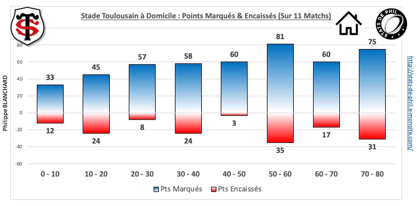 Str92 5 3 st dom pts marque s encaisse s