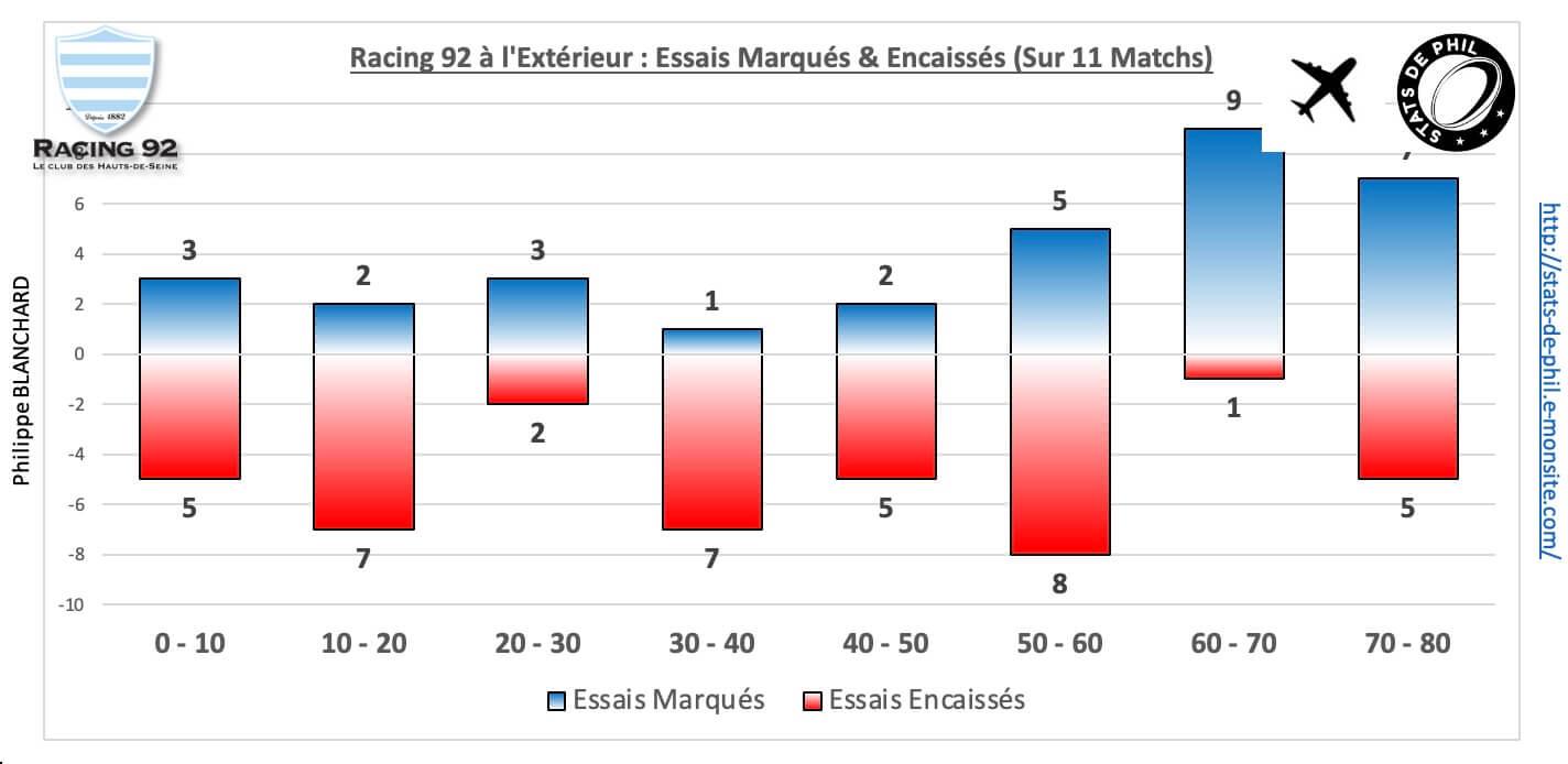 Str92 5 6 r92 ext essais marque s encaisse s