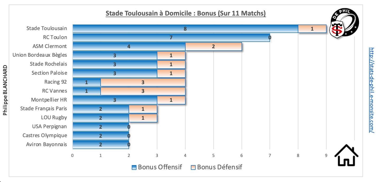 Str92 9 1 st a domicile bonus