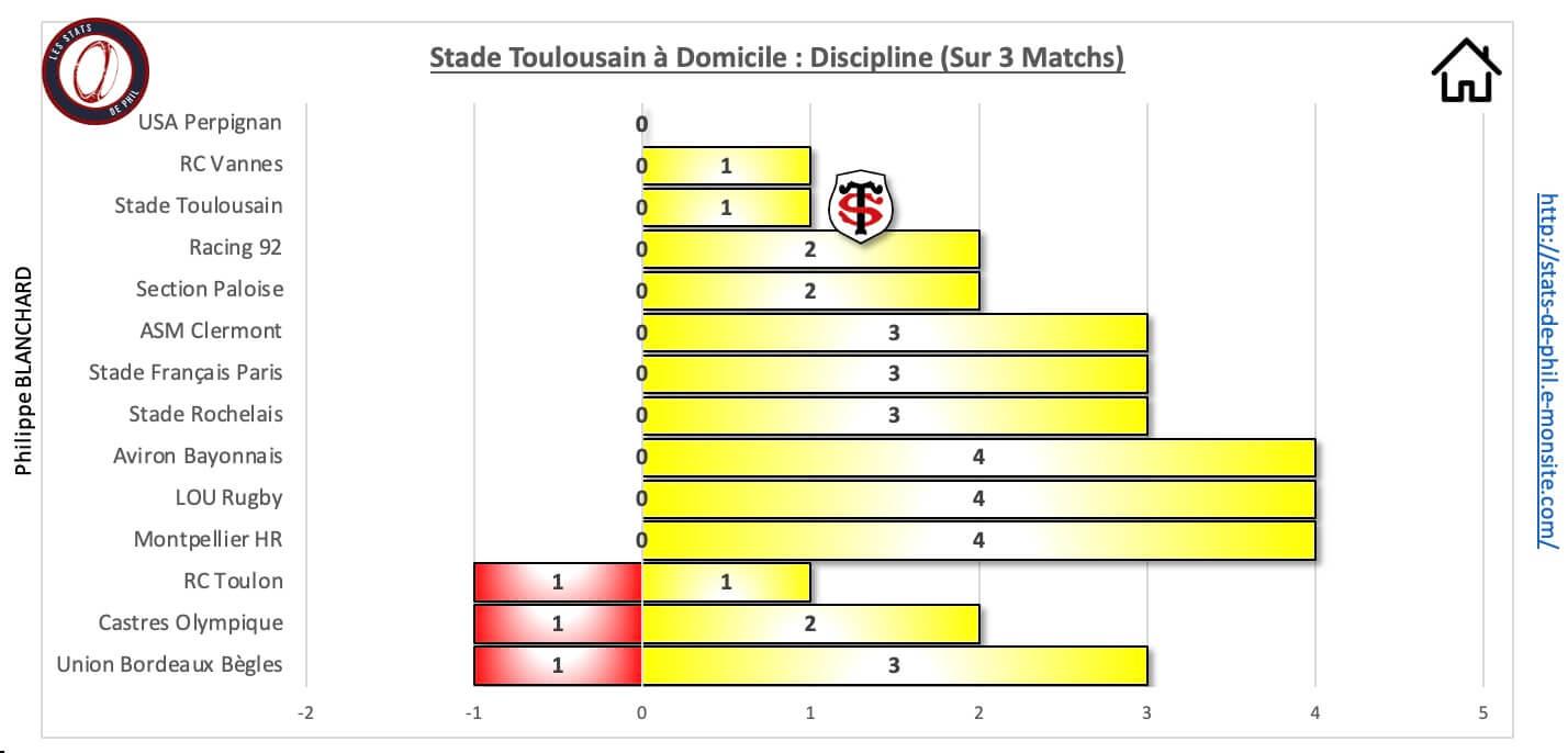 Strct 10 1 st a domicile discipline 1