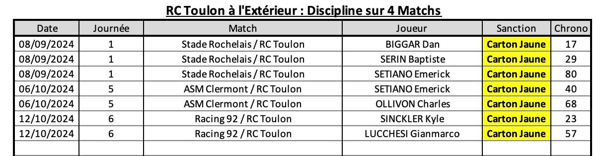 Strct 10 4 rct a l exte rieur discipline 1