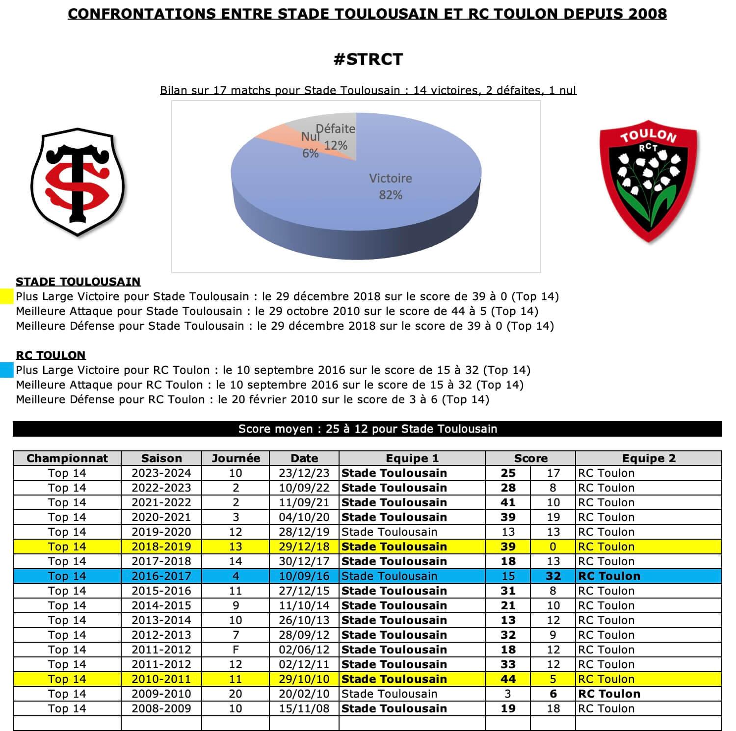 Strct 12 historique 1