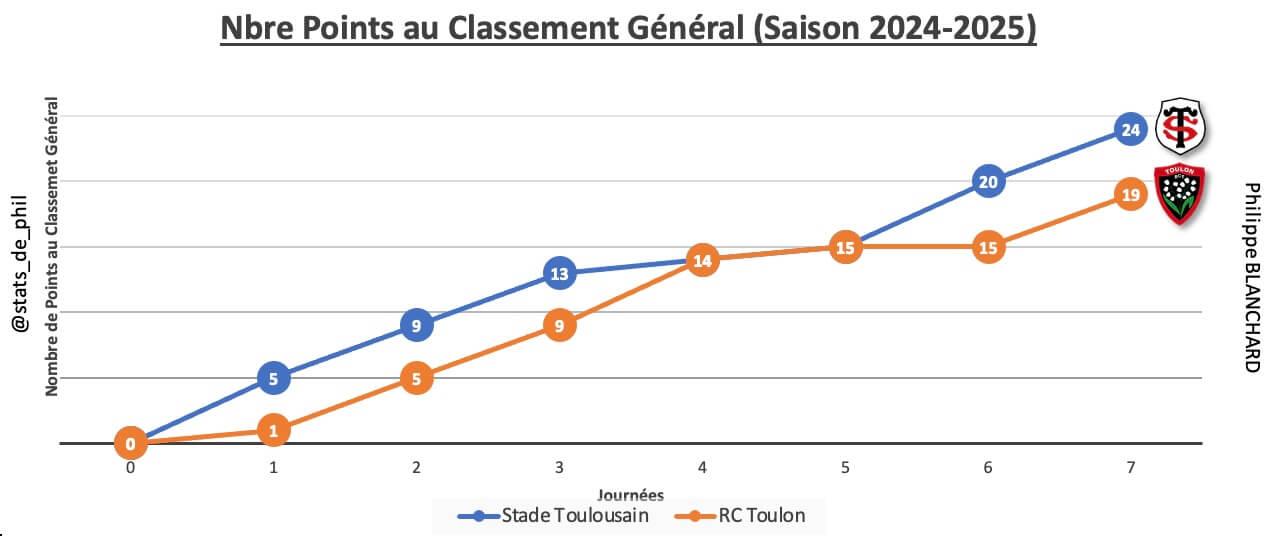 Strct 2 1 parcours