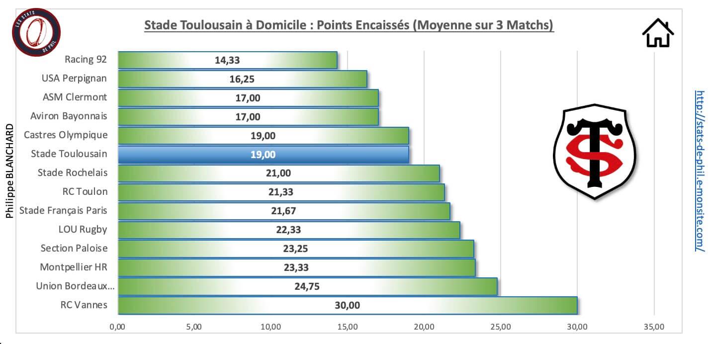 Strct 3 4 st a domicile points encaisse s 1