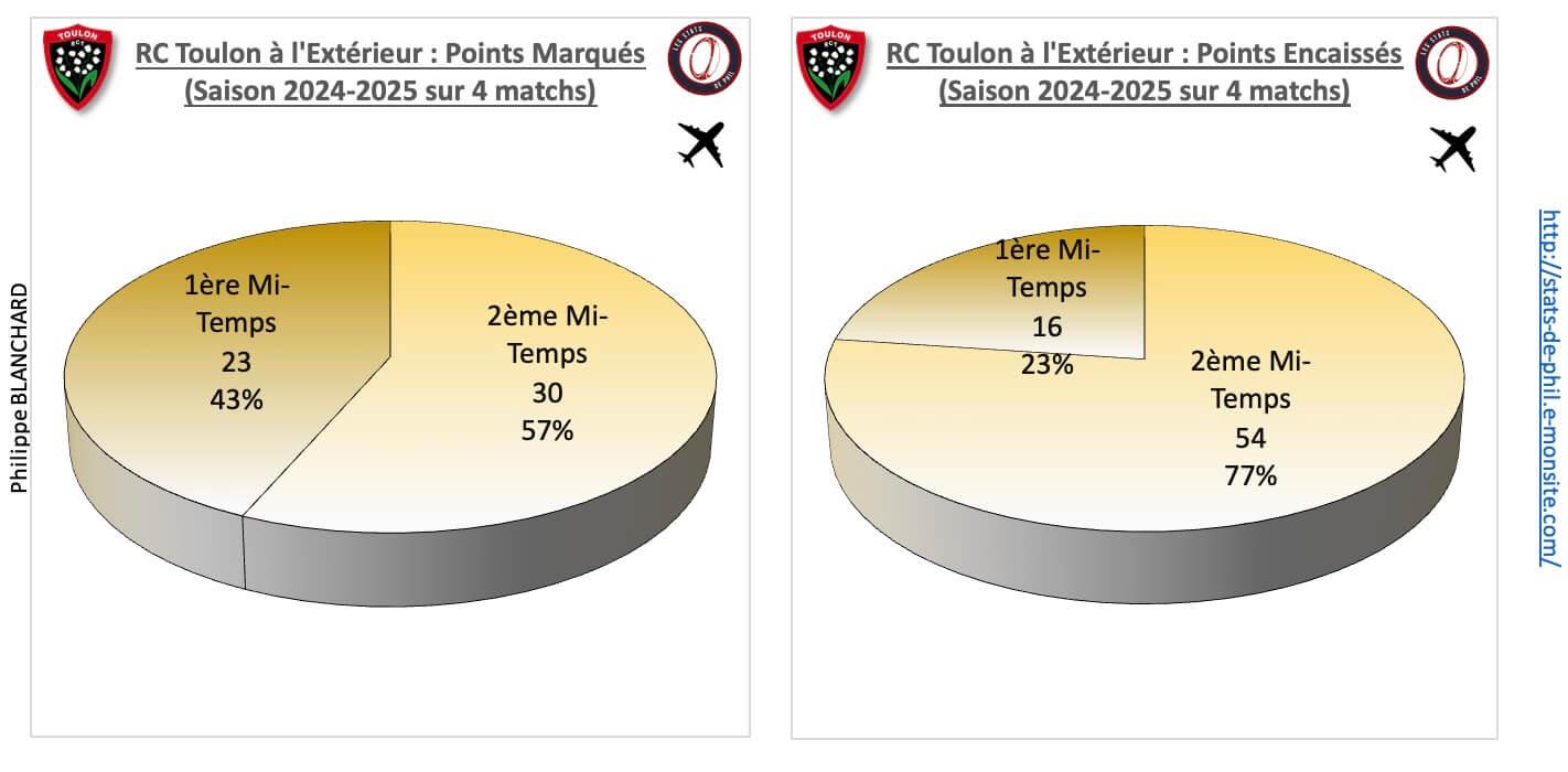 Strct 4 2 rct a l exte rieur points marque s et encaisse s 1