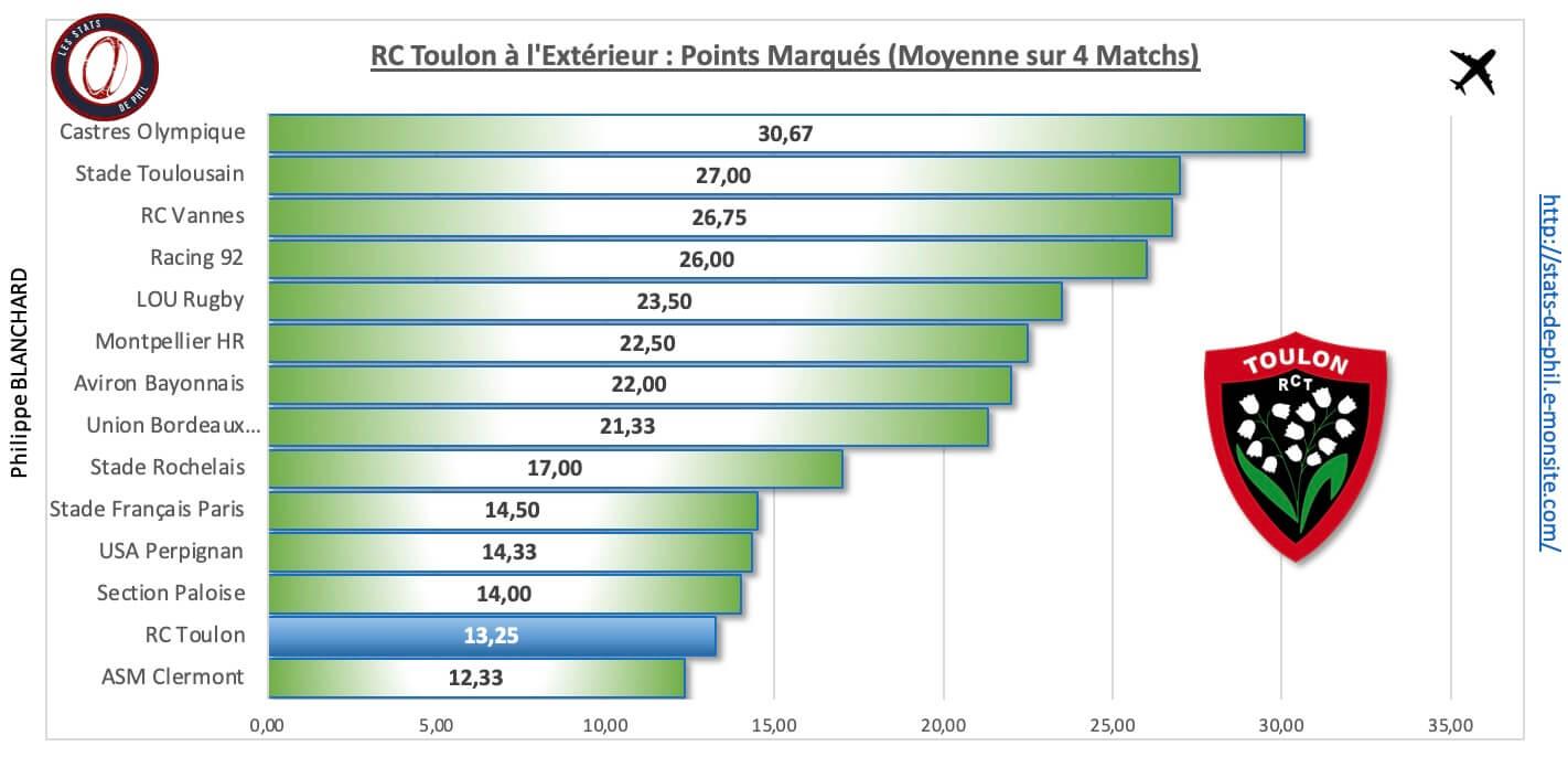 Strct 4 3 rct a l exte rieur points marque s 1