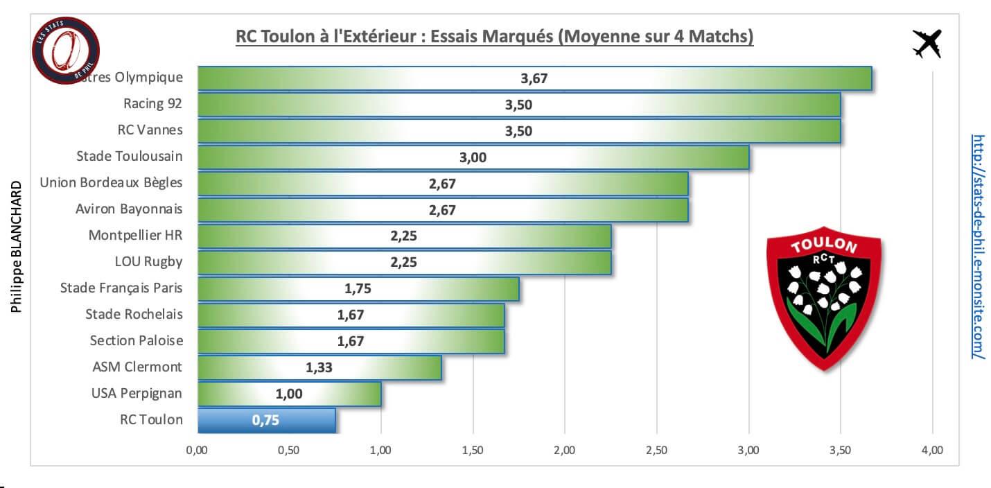 Strct 4 5 rct a l exte rieur essais marque s 1