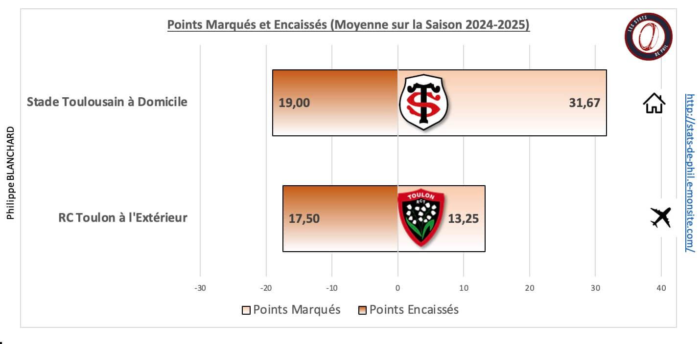 Strct 5 1 moyenne points marque s et encaisse s 1