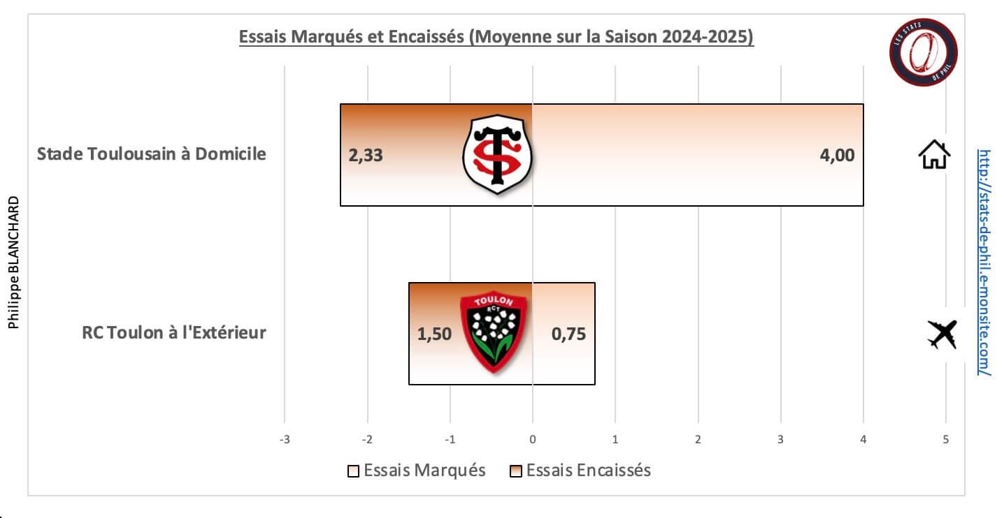 Strct 5 2 moyenne essais marque s et encaisse s 1