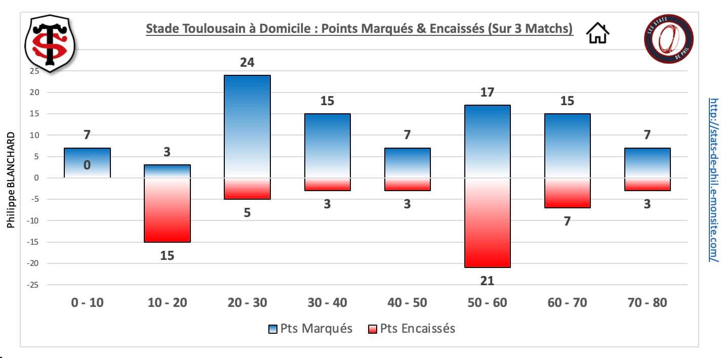 Strct 5 3 st dom pts marque s encaisse s 1