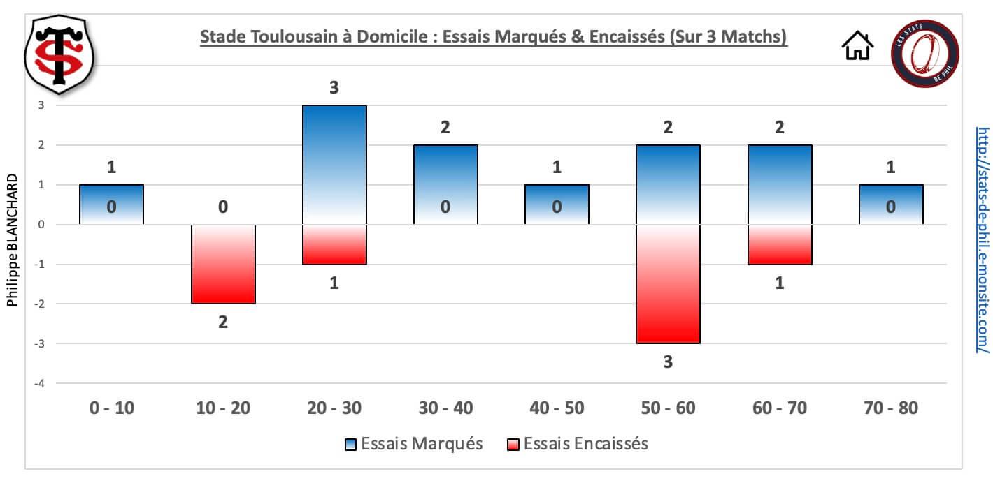 Strct 5 4 st dom essais marque s encaisse s 1