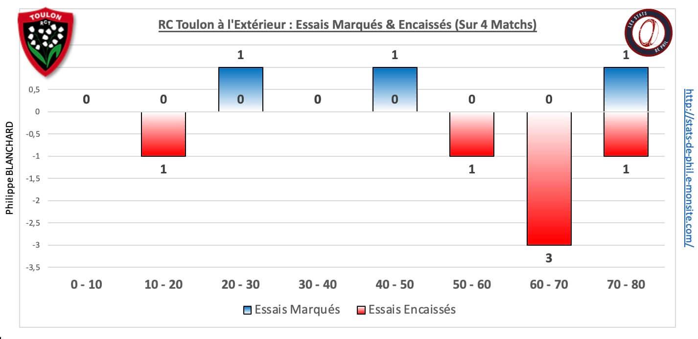 Strct 5 6 rct ext essais marque s encaisse s 1