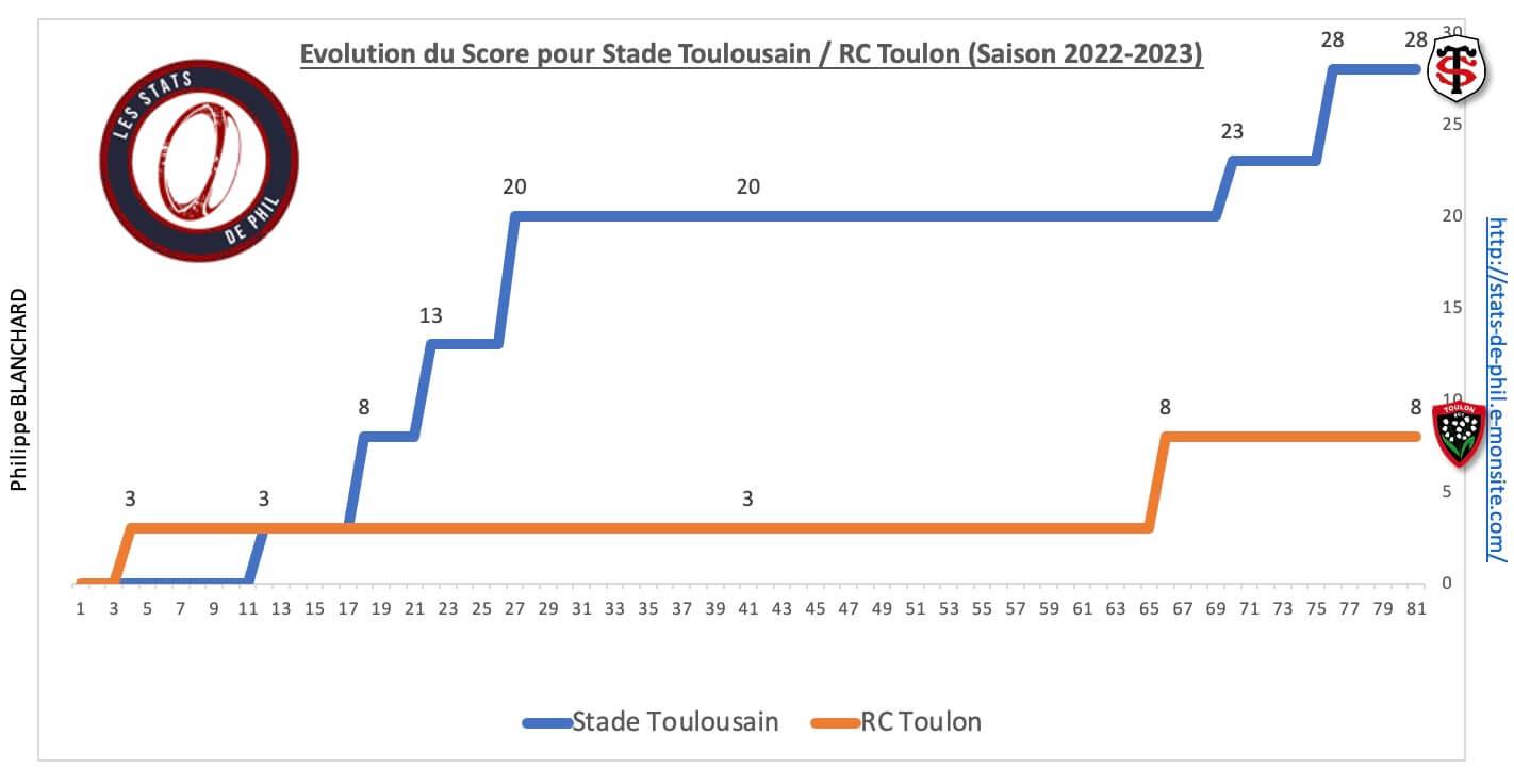 Strct 8 2 evolution score